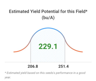 Yield Potential